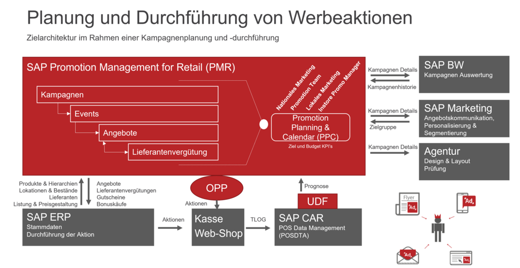 OPP_Seite_Grafik_deutsch