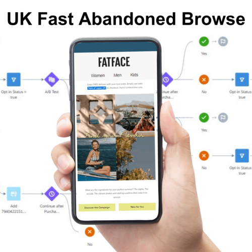 FatFace_-_tailored_campaigns_-_ueberarbeitet__3_