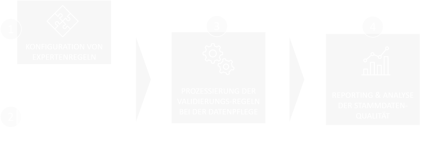 sdqc_4_schritte_transparent